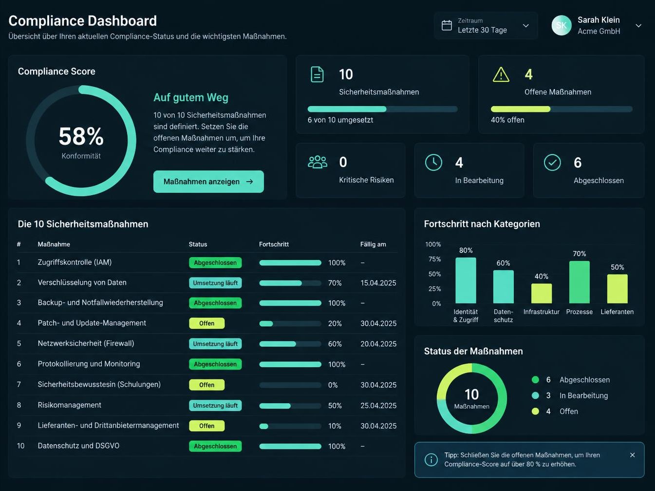 Beispielansicht des Compliance-Dashboards